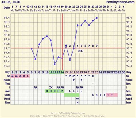 Ff Chart Feedback Currently 9dpo Spotting Babycenter