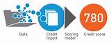 How To Get A Tri Merge Credit Report