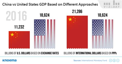 The Worlds Largest Economy China Vs United States