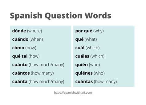 Question Words In Spanish Explanations And Practice
