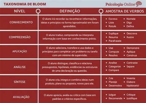 Plano De Aula Fun O Afim Metodologia Taxonomia De Bloom E Par Dia