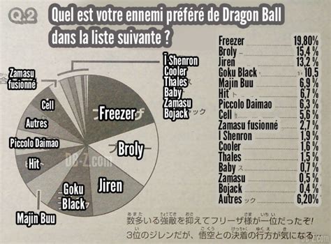 Maybe you would like to learn more about one of these? Popularity Polls | Dragon Ball Wiki | Fandom