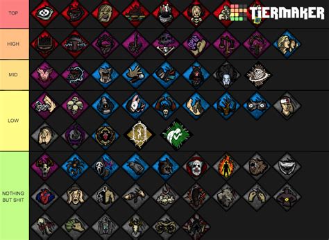 15 Dead By Daylight Perk Tier List Killer Games Tier List