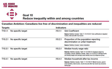 Sdg 10 Reduced Inequalities Introduction To The Sustainable