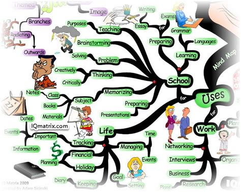 10 Best Mind Mapping Software To Create Your Mind Maps Techtade