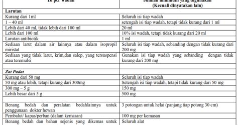 Uji Sterilitas Sesuai Farmakope Indonesia Fi Edisi V