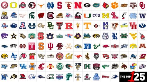 125 College Football Teams Ranked And Explained