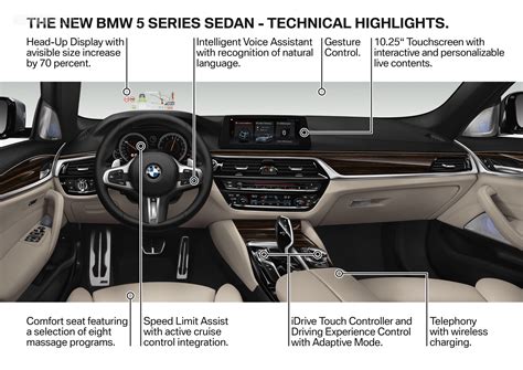 Bmw x3 vs bmw x5: Digital vs standard gauge cluster