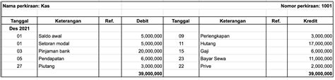 Cara Membuat Buku Besar Lengkap Dengan Contoh