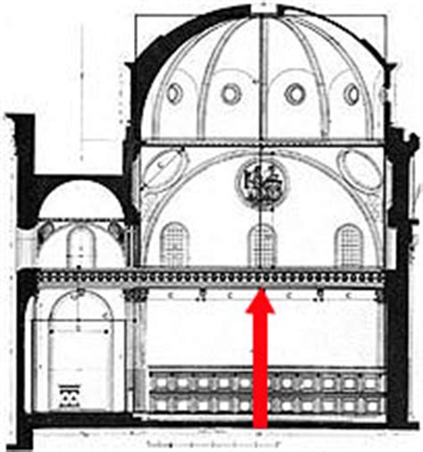 Aus wikipedia, der freien enzyklopädie. Architektur in Renaissance und Barock