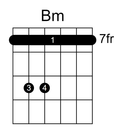 14 Bar Chords Guitar Player Should Know