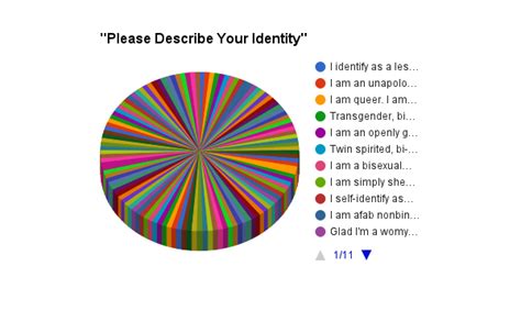117 ways to describe lgbtq identity huffpost