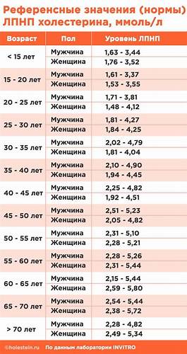Блюда при диете аллергия