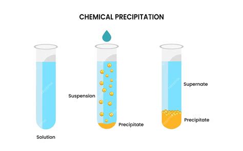 Reação De Precipitação Química Em Solução De Suspensão Experimentos De