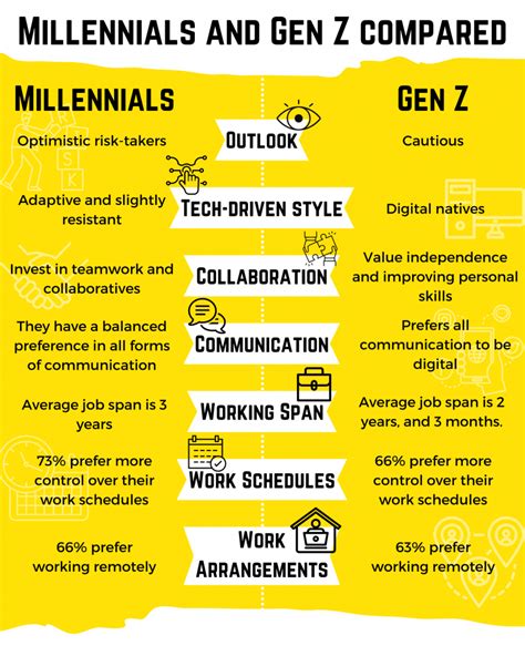 The Digital Nomad Generations: How to Work With Millennials and Gen Z