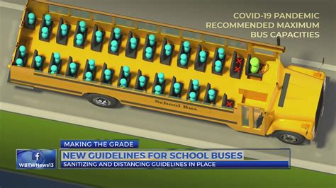 Making The Grade How New Guidelines For School Buses Would Work Wbtw