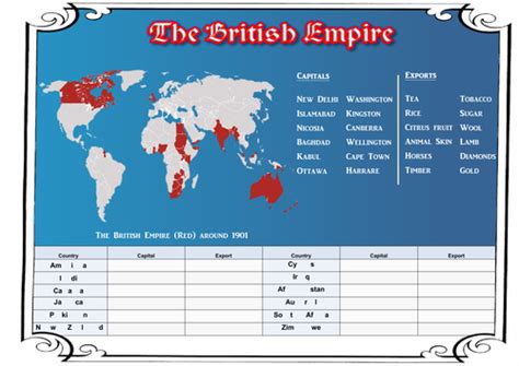 Victorian British Empire Worksheet Teaching Resources