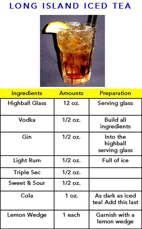 78+ images about Long Island Ice Tea: Recipes! on Pinterest | Sour mix ...