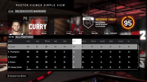 Nba 2k20 Ratings The Top 10 Players At Every Position Gamesradar