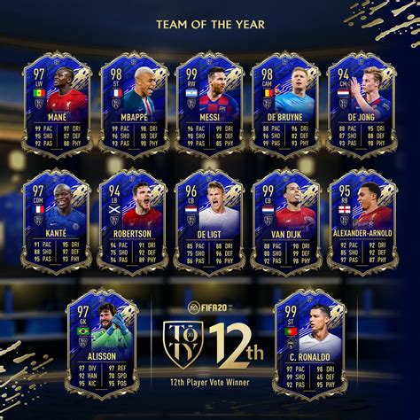 Fifa 20 Team Of The Year The Nominees And The Best Players Of 2019