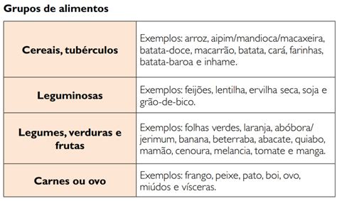 Alimentos Que Terminam Com ão
