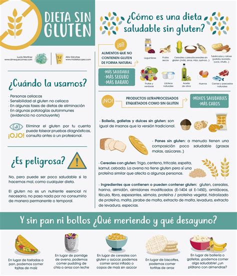 DIME QUE COMES INFOGRAFÍA SOBRE LA DIETA SIN GLUTEN