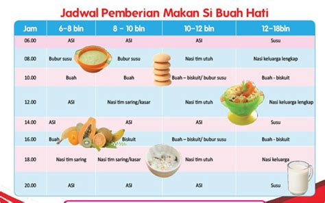 Bayi yang diberi susu formula harus lihat bagaimana bayi makan beserta porsinya untuk menentukan jadwal makan bayi usia 7 bulan. Menu Makanan Bayi 6 Bulan | Kolom Kesehatan