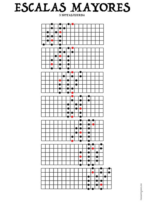 Guitarra Escala Mayor 3 Notascuerda Iván Suárez Gómez