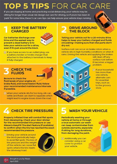 Infographic Top 5 Tips For Car Care