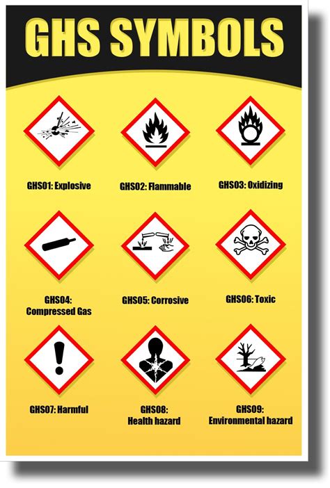 Buy Ghs Symbols Globally Harmonized System Of Classification And Labeling Of S New Classroom
