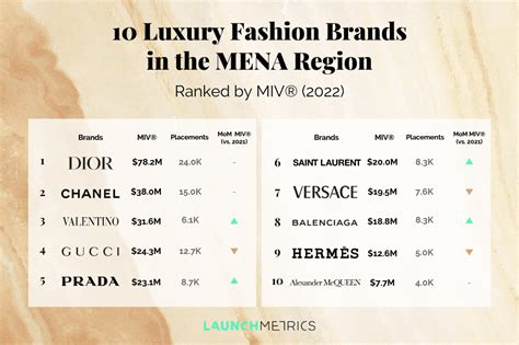 10 Luxury Fashion Brands In The Mena Region Launchmetrics