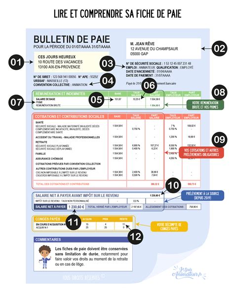 Comprendre Une Fiche De Paie My Xxx Hot Girl