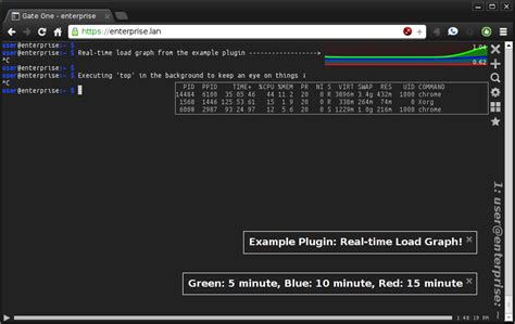 Ssh tunnel with openssh, dropbear, and ssl/stunnel protocol. DL For Win 8 Free Official Version Ultimate SSH Shell Telnet Component .Ziparchive - Telegraph