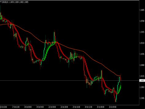 The trend scalper indicator for mt4 is a perfect forex indicator for spotting scalping and short term intraday trading opportunities on any time frame of your choice. Mt4 Templates Download Free