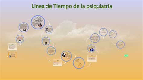 linea del tiempo enfermeria psiquiatrica timeline timetoast timelines kulturaupice