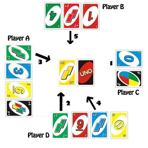 You can only play this card when you don't have a card in your hand that matches the. Learn How to Play French Uno Card Game | French Uno