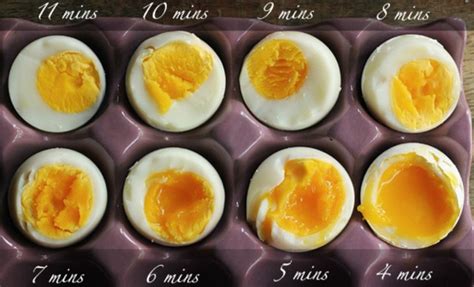 How to make eggs in the microwave scrambled eggs in the microwave. How long does it take to boil a soft egg? - Quora