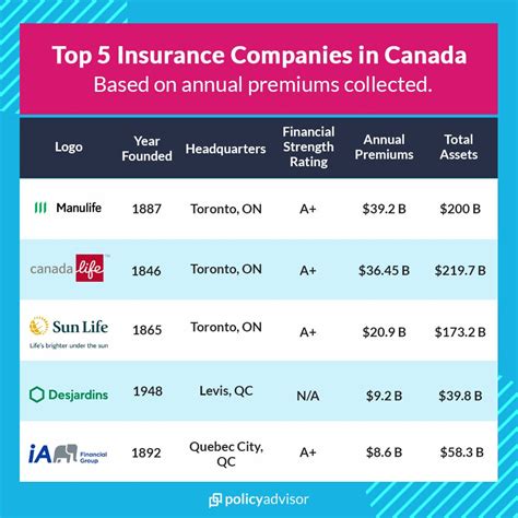 What Are The Biggest Life Insurance Companies In Canada Updated 2023