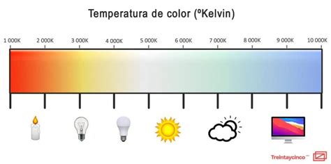 Temperatura De Color Definición Y Características Treintaycinco Mm