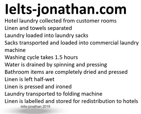 Describing A Process A Washing Cycle — Ielts With Jonathan