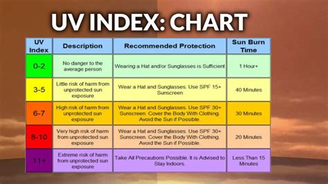 Summer Weather 101 Uv Index Ktve