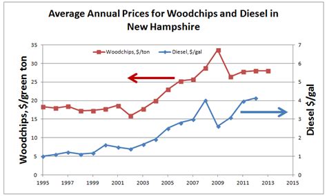Locating your preferred fuel station. Energy in New Hampshire: April 2013