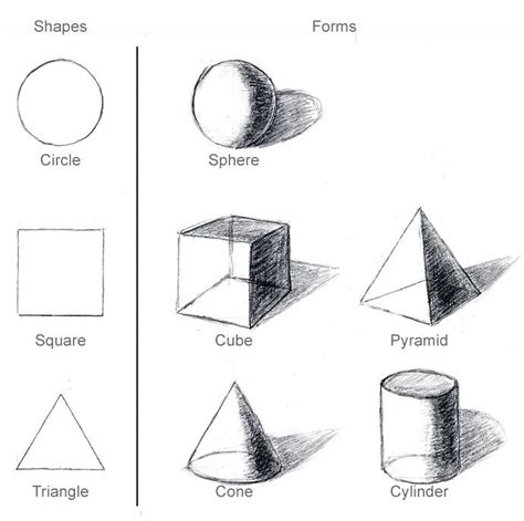 How To Draw Shapes Forms Form Drawing Drawing Skills Drawing