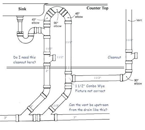 .and he did not take a hose up to the roof and run water into the vent. toilet ventilation calculation - Google Search | Plumbing ...