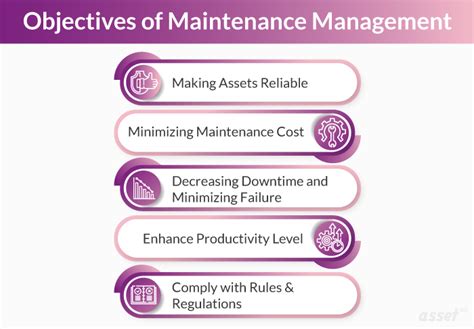 What Are The Objectives And Functions Of Maintenance Management