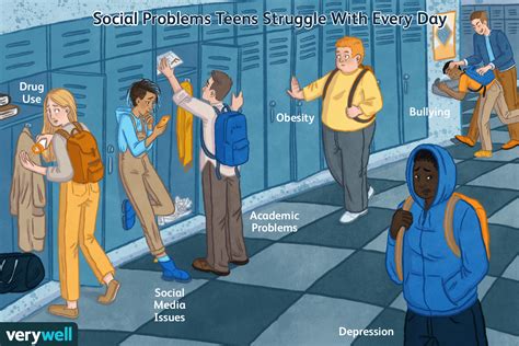Top 10 Social Issues For Today S Teenagers