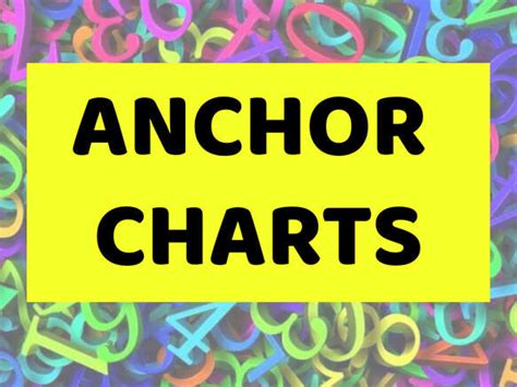 Anchor Chart Algebra I Eoc