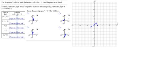 Solved Use The Graph Of Y Fx To Graph The Function Y3