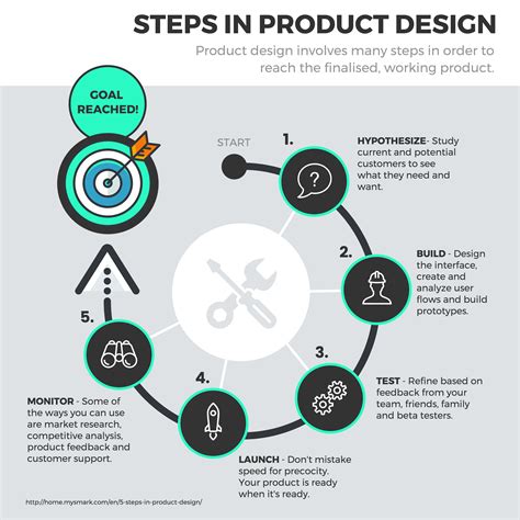 Process Flow Infographics