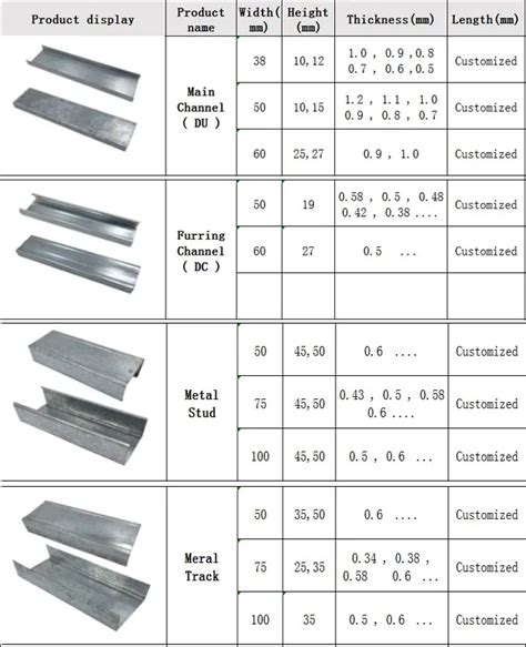 Standard Metal Stud Sizes Chart